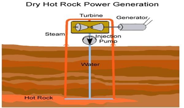 Hot Dry Rock Resources